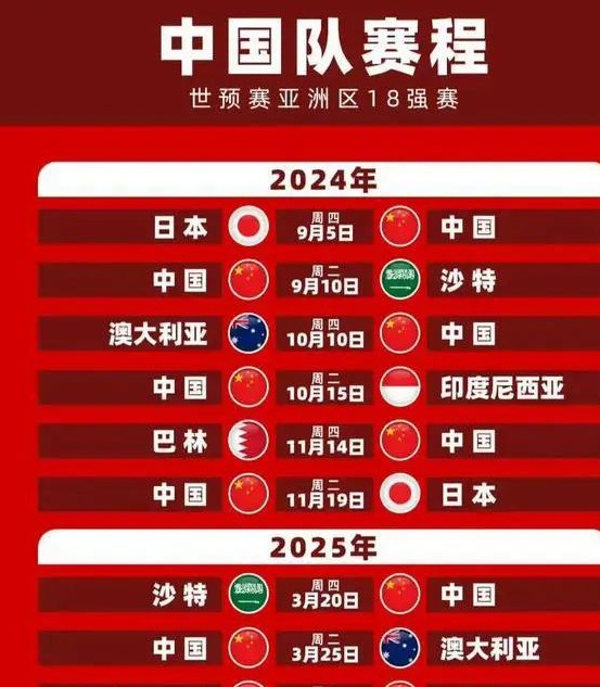 中国男足必须警惕近10年最佳首发阵容