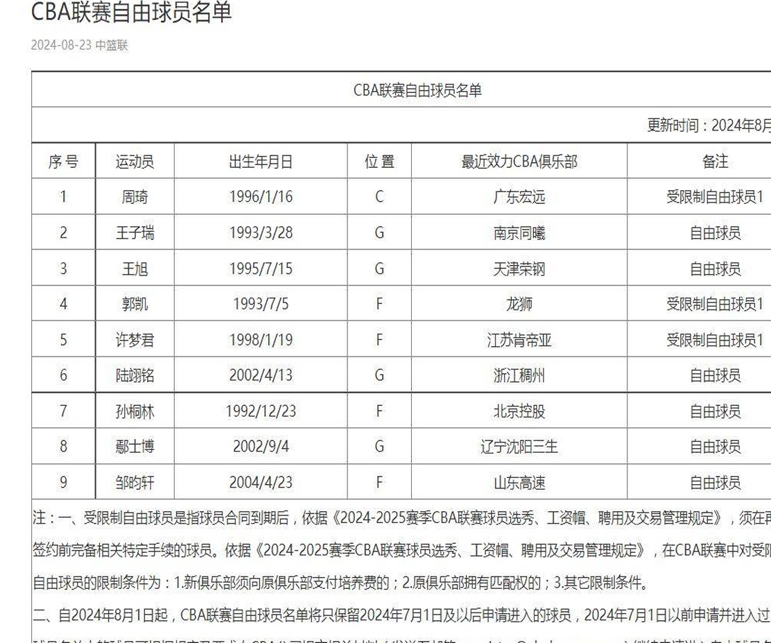 广东宏远合同未续约，周琦正式成为受限制自由球员相关图二