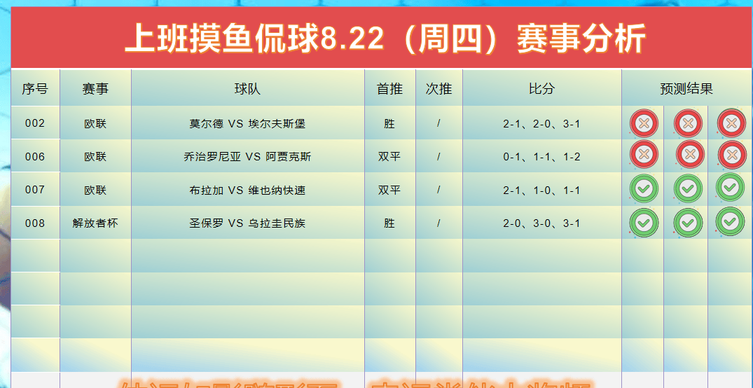 8 月23 日体育博彩足球分析：今天发布了西甲、英格兰锦标赛和更多比赛的分析！