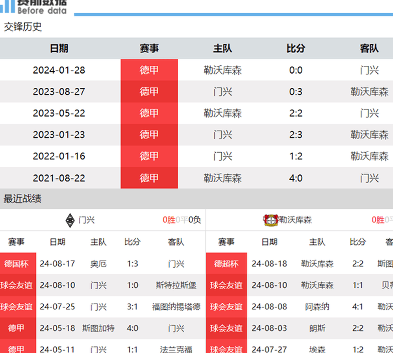 德甲揭幕战——门兴格拉德巴赫VS勒沃库森：制药公司实力增强，卫冕冠军期待开门红相关图三