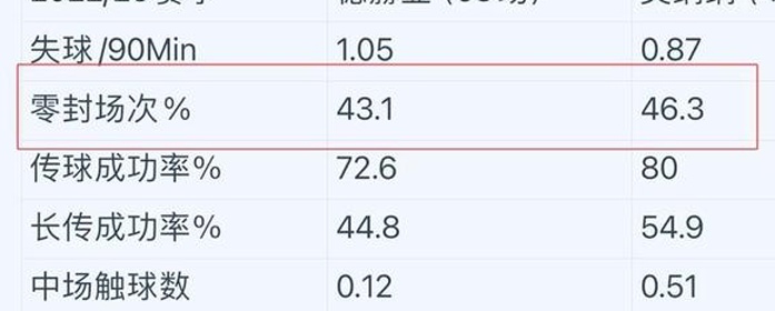 在曼联效力第三个年头的十哈格新赛季能否给球队带来质的变化呢？相关图二