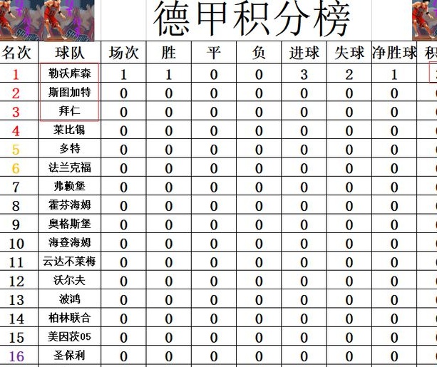 最新德甲积分报告：勒沃库森的好运还会延续吗？让拜仁很头疼相关图七