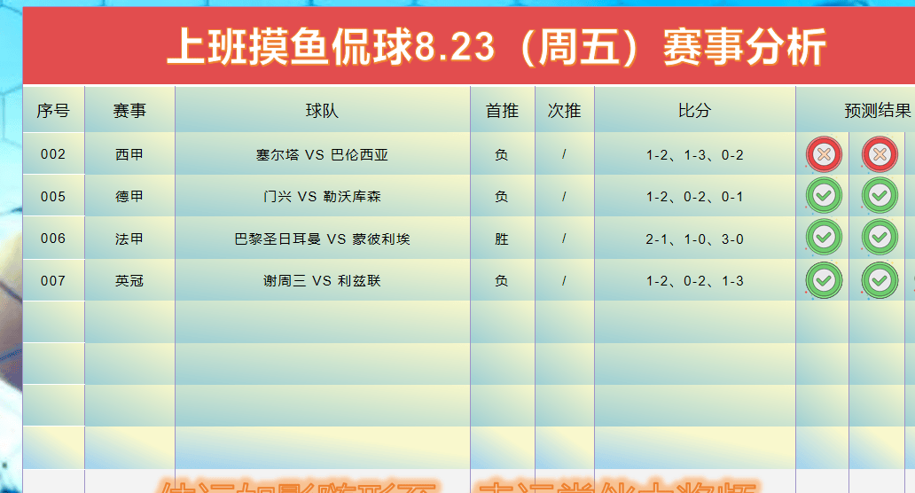 8月24日体育博彩足球分析：今日J联赛、英超、德甲、西甲、意甲等多场比赛的分析即将发布！