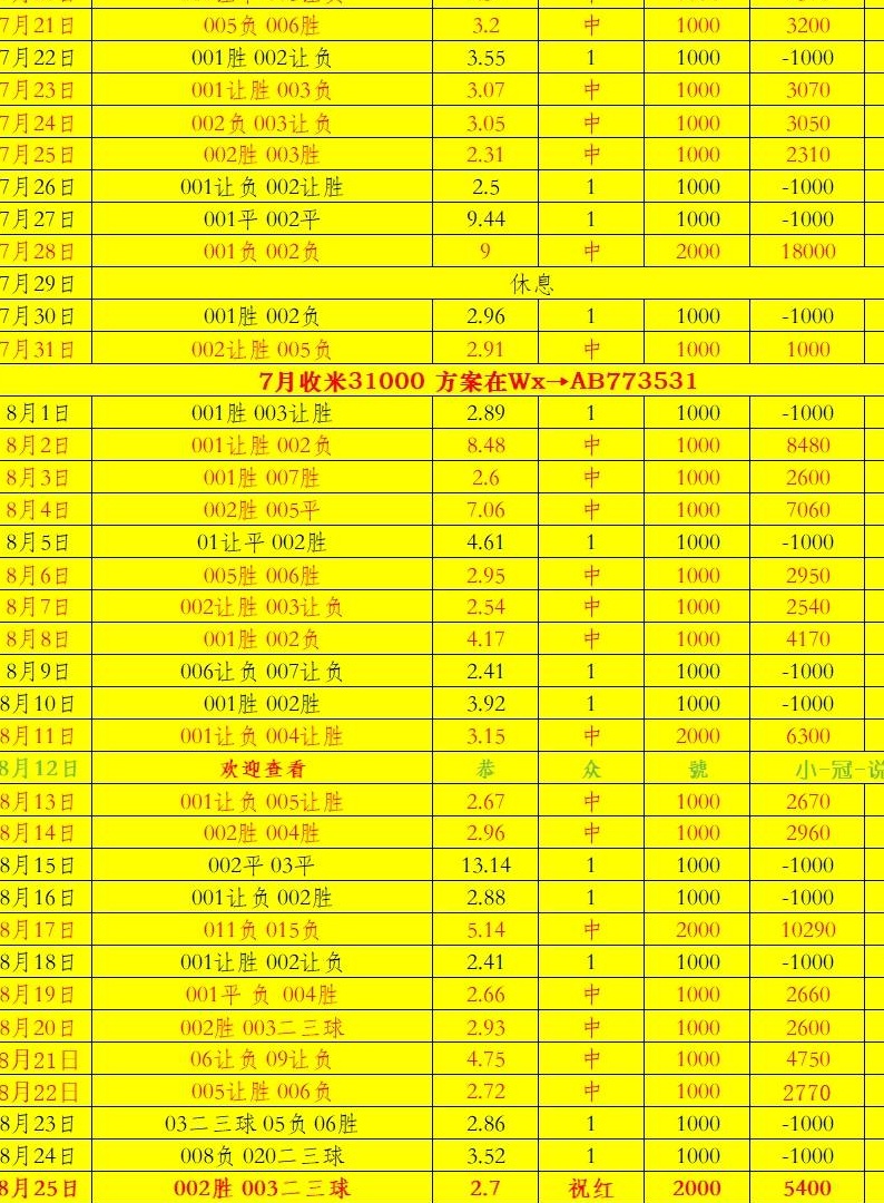 西甲比赛精选：马德里竞技VS赫罗纳，比赛分析！