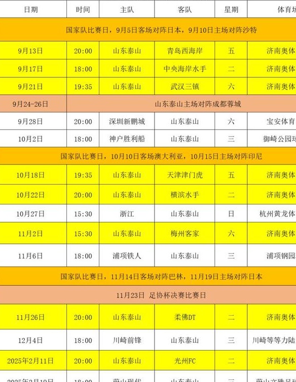 足协已正式公布亚冠联赛赛程，泰山队最新赛程也已公布，关键是这三名球员的回归相关图二