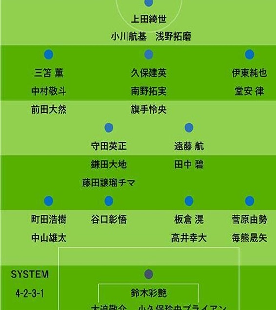 日媒预测9月日本队26人名单：伊藤纯弥将回归，本土联赛只剩下3名球员