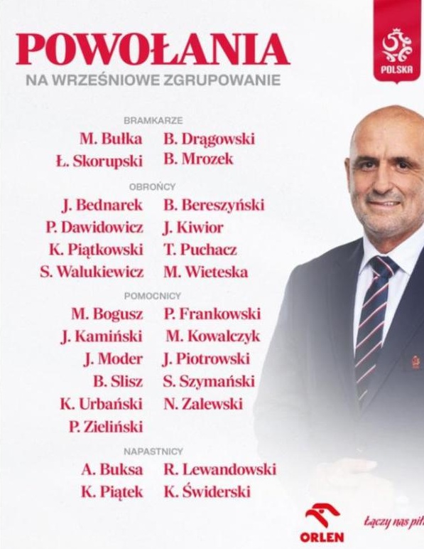 波兰欧足联国家联赛名单：莱万多夫斯基位居榜首，其中还包括泽林斯基和基维奥尔