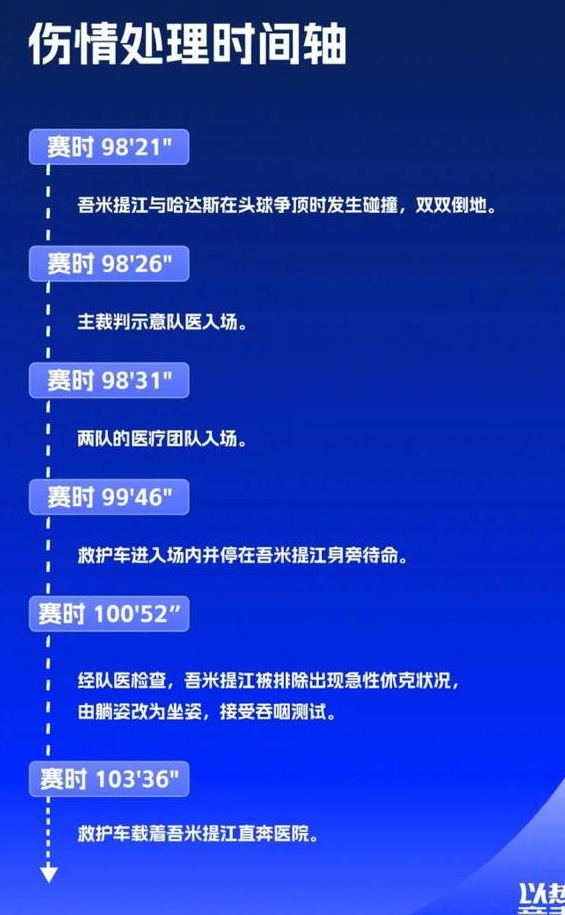 中超官方记录尤米特坎受伤及治疗全过程：捕捉所有“第一时刻”