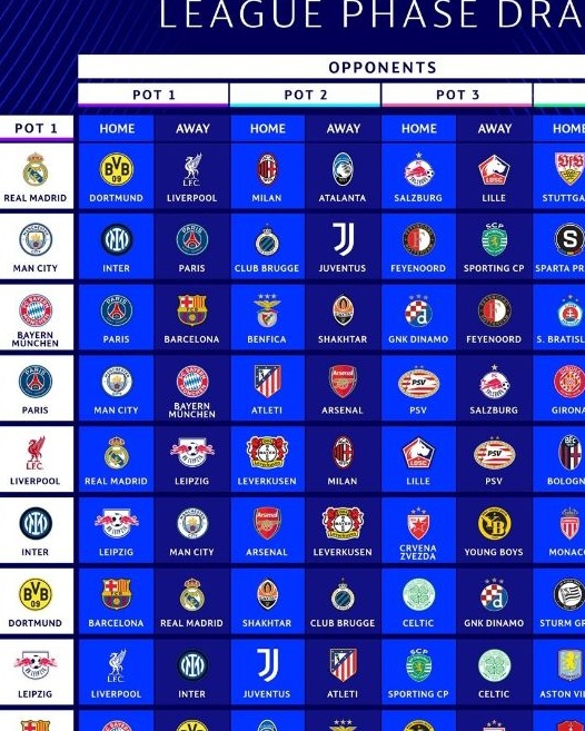 新的欧冠组合已经公布，多豪门交锋，国米最终战平，赛程表附后相关图五