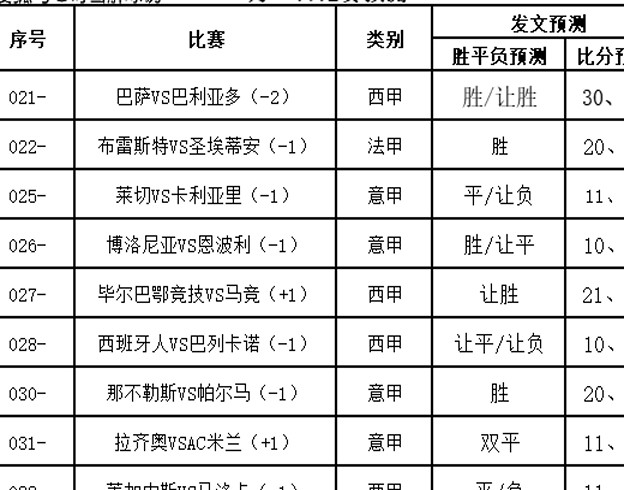 巴萨连胜，维瓦里迎战马竞！西甲、法甲、意甲都陷入了混乱，但谁是主宰者呢？相关图五