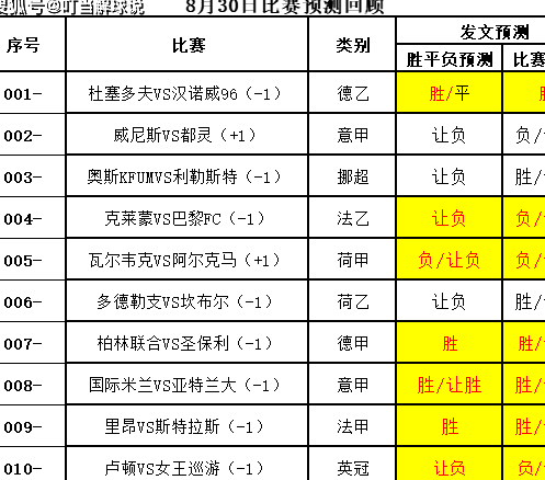 巴萨连胜，维瓦里迎战马竞！西甲、法甲、意甲都陷入了混乱，但谁是主宰者呢？相关图四