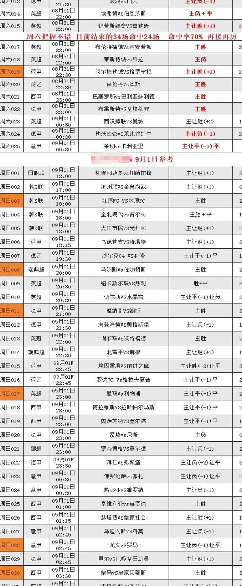 周日的比赛英超：曼联vs  利物浦/意甲：尤文图斯vs  罗马/西甲：皇家马德里vs  贝蒂斯