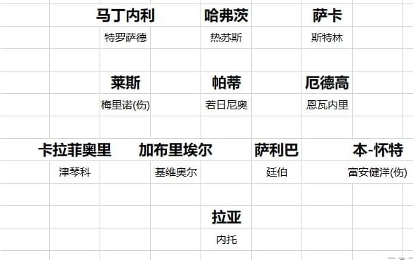 20支英超球队转会开始概览切尔西直到最后都蒙在鼓里，曼联信错了人相关图七