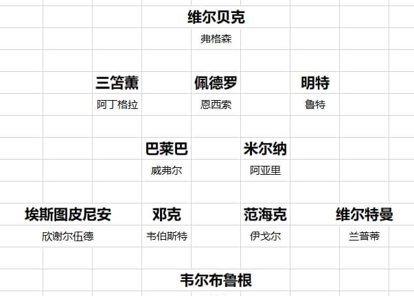 20支英超球队转会开始概览切尔西直到最后都蒙在鼓里，曼联信错了人相关图六