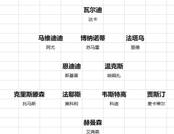 20支英超球队转会开始概览切尔西直到最后都蒙在鼓里，曼联信错了人相关图十八