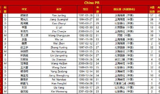 日本国家足球队23名队员：4人被解雇！谢鹏飞落败，徐惠阳成为新的10号