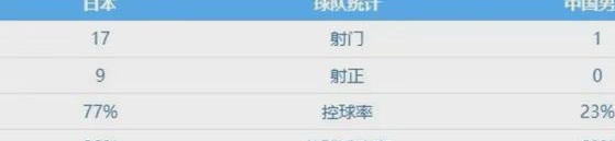 烹饪没有任何限制！ 7-0击败日本队后，央视在赛后进行了“公开处决”，以泄国足的愤怒相关图三
