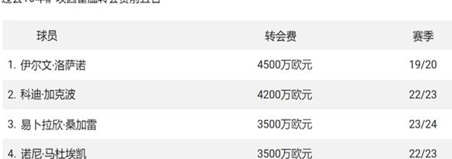 欧洲真正的“黑店”是谁？近10年转会费最高的10支球队！相关图五