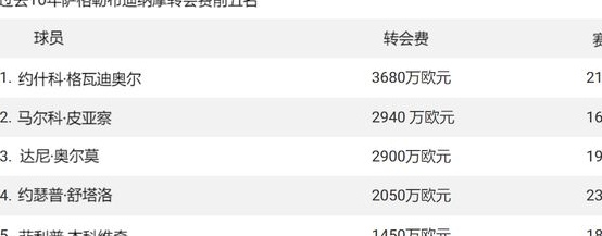 欧洲真正的“黑店”是谁？近10年转会费最高的10支球队！相关图三