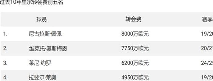 欧洲真正的“黑店”是谁？近10年转会费最高的10支球队！相关图十五