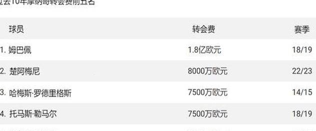 欧洲真正的“黑店”是谁？近10年转会费最高的10支球队！相关图九