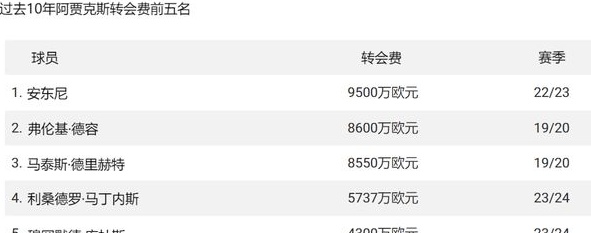 欧洲真正的“黑店”是谁？近10年转会费最高的10支球队！相关图十九