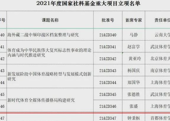 解密国足惨败原因：国家社科基金重大项目研究成果研究失败相关图三