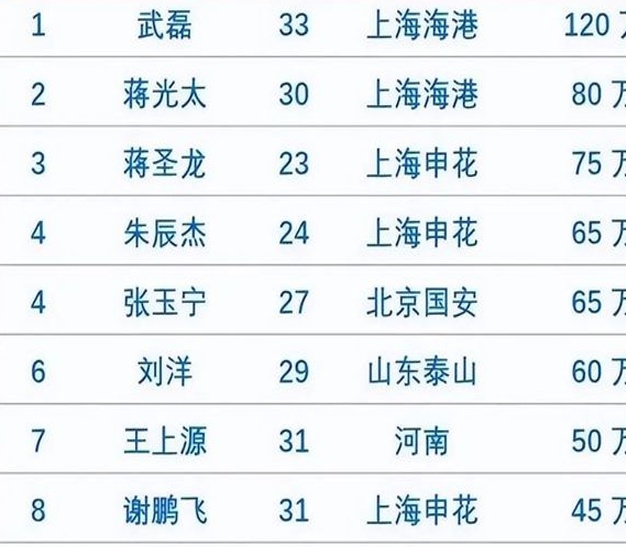 秦安：国足0-7落败，有人试图跳入黄浦江，中国股市谁说了算？相关图二