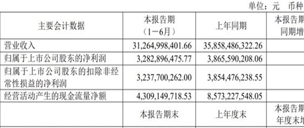 比国足0:7还惨的是什么……相关图六