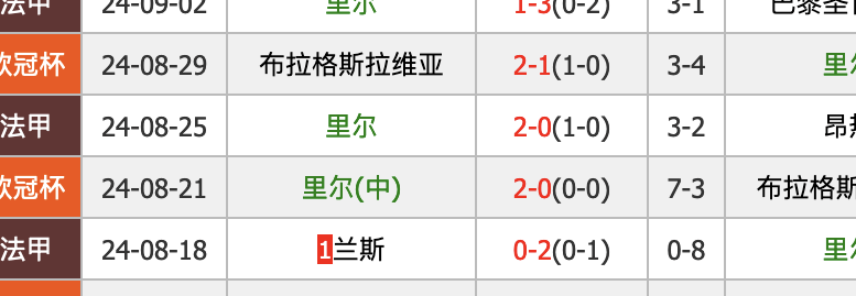 法甲1 圣艾蒂安vs  里尔预测：0-1、1-1，里尔的防守不错，但可能很小相关图四