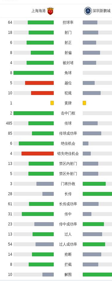 都是教练，都用武磊，都得换人，为什么差别这么大呢？马斯喀特公开执教伊万科维奇！相关图七