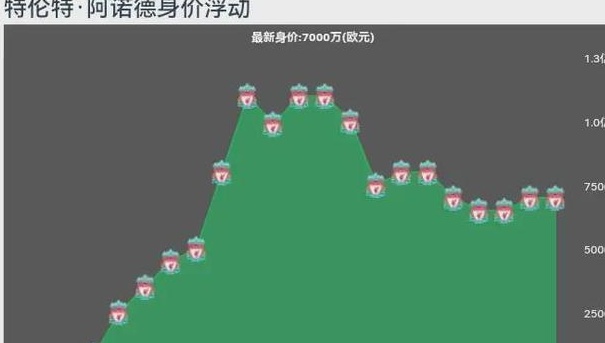 皇马计划向英超前三发起冲击，引进2.8亿顶级球星，打造银河战舰第三阶段相关图八