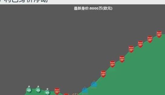 皇马计划向英超前三发起冲击，引进2.8亿顶级球星，打造银河战舰第三阶段相关图九