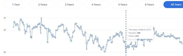 FIFA国足排名：创近8年新低！相关图三