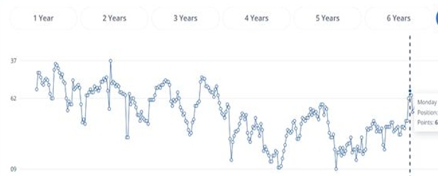 FIFA国足排名：创近8年新低！相关图四