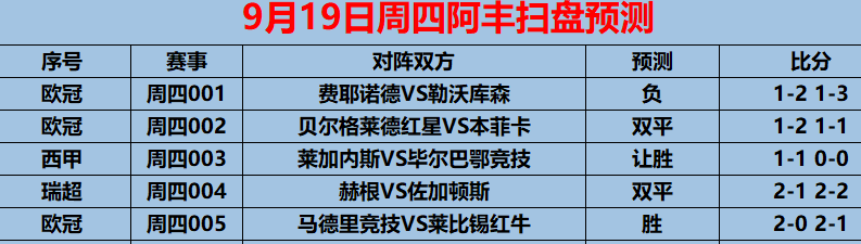 9/19 周四比赛预览：西甲莱加内斯VS  毕尔巴鄂（包括7 场比赛预测）相关图五