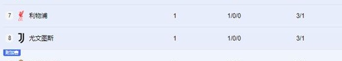 欧冠首轮总结！两支豪门开局不利，在德甲联赛中都是最大赢家，在英超联赛中则两场平局相关图四