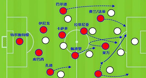 从弗里克的使用情况来看，我们可以看到巴萨阵容中的缺陷相关图二