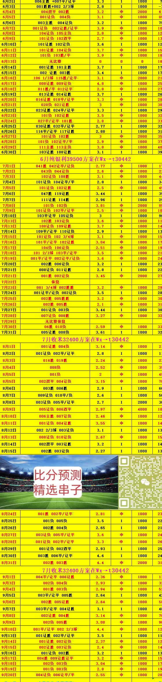 星期日016 德甲斯图加特VS  多特蒙德：比分预测相关图二