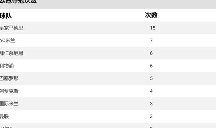 欧冠联赛历史积分排名相关图二