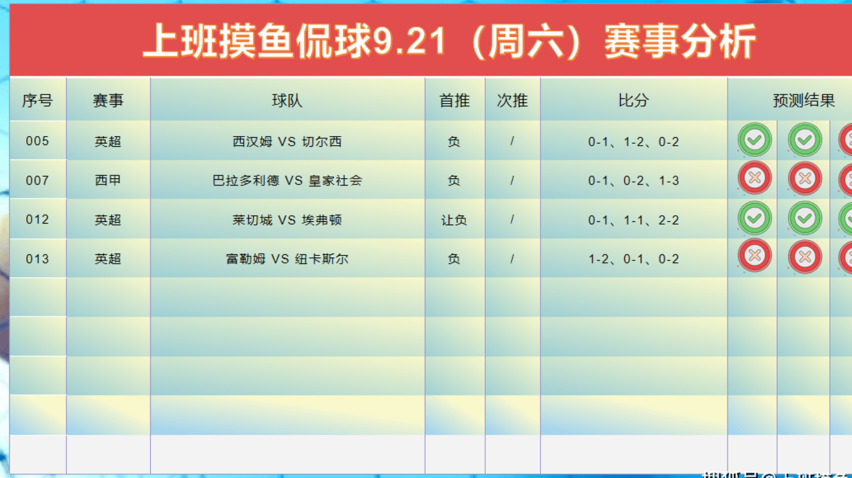 投注9 月22 日的23 场足球比赛（J  联赛、西甲），今日焦点：维拉尔VS  巴塞罗那