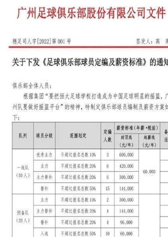 重返中超？联赛最差的广州队有可能在仅剩两分的情况下创造奇迹晋级英超相关图七