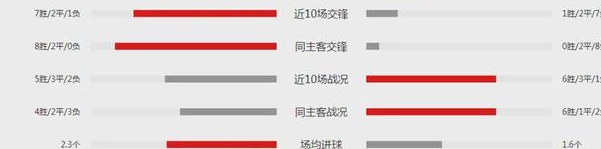 英超巅峰对决：【连胜实力】曼城状态出色，阿森纳对阵阿提哈德能否成功取分？相关图三