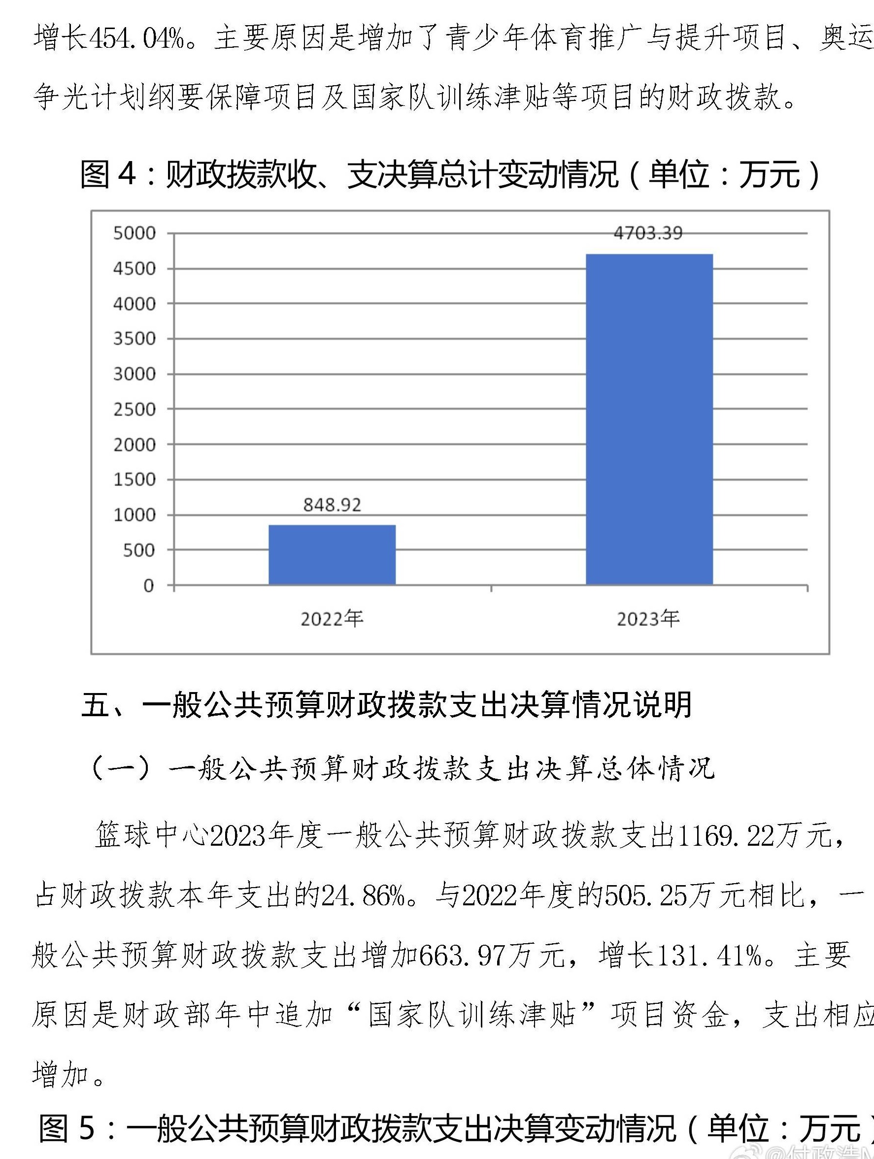 2023年篮球管理中心支出：每年6172.48万日元，比上年增加4105万日元相关图二