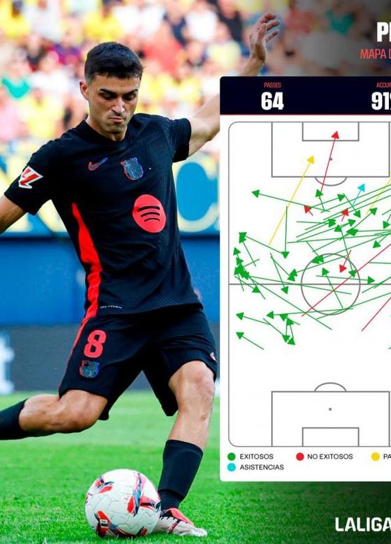 91%的传球成功率+3次关键传球，西甲盛赞佩德里本场比赛的表现：无所不在