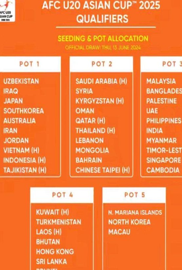 中国澳门队在U20亚洲区预选赛中1-1战平巴勒斯坦队，U20国足志在夺得亚洲杯冠军相关图二