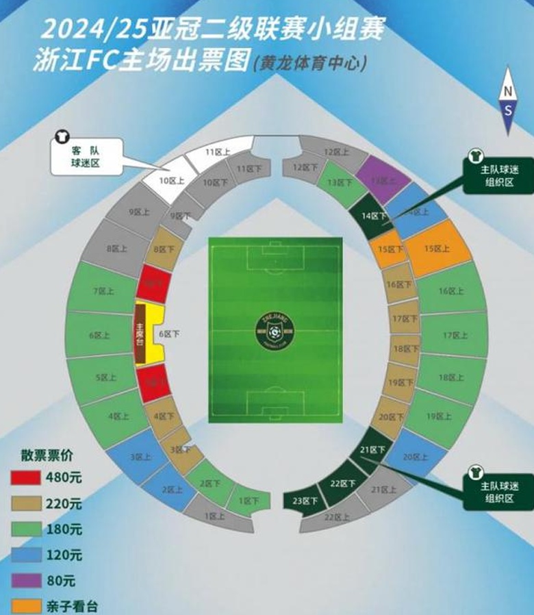 浙江队亚冠主场比赛门票价格从80元到480元不等，亲子看台价格为199元、299元、399元