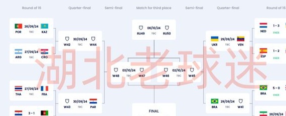 差距比国足还大！五人制足球世界杯：四支亚洲球队将晋级16强，其中一支球队代表欧洲相关图三