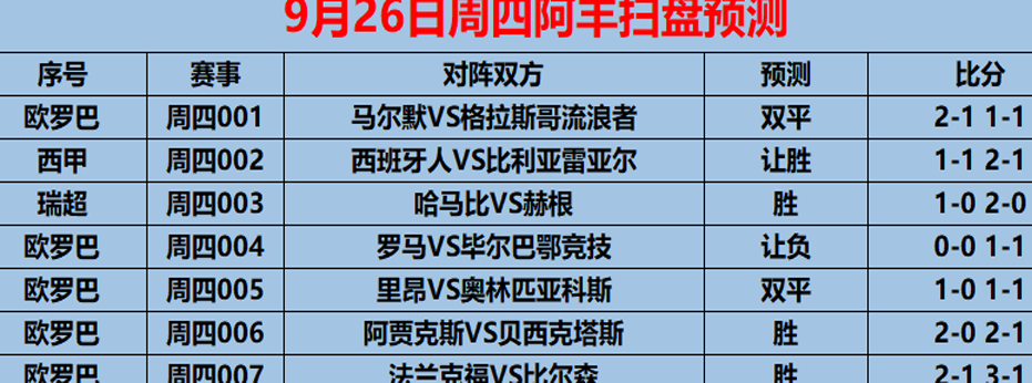 9/26 周四比赛预览：西甲VS  维拉雷（包括8 场比赛的预测）相关图五