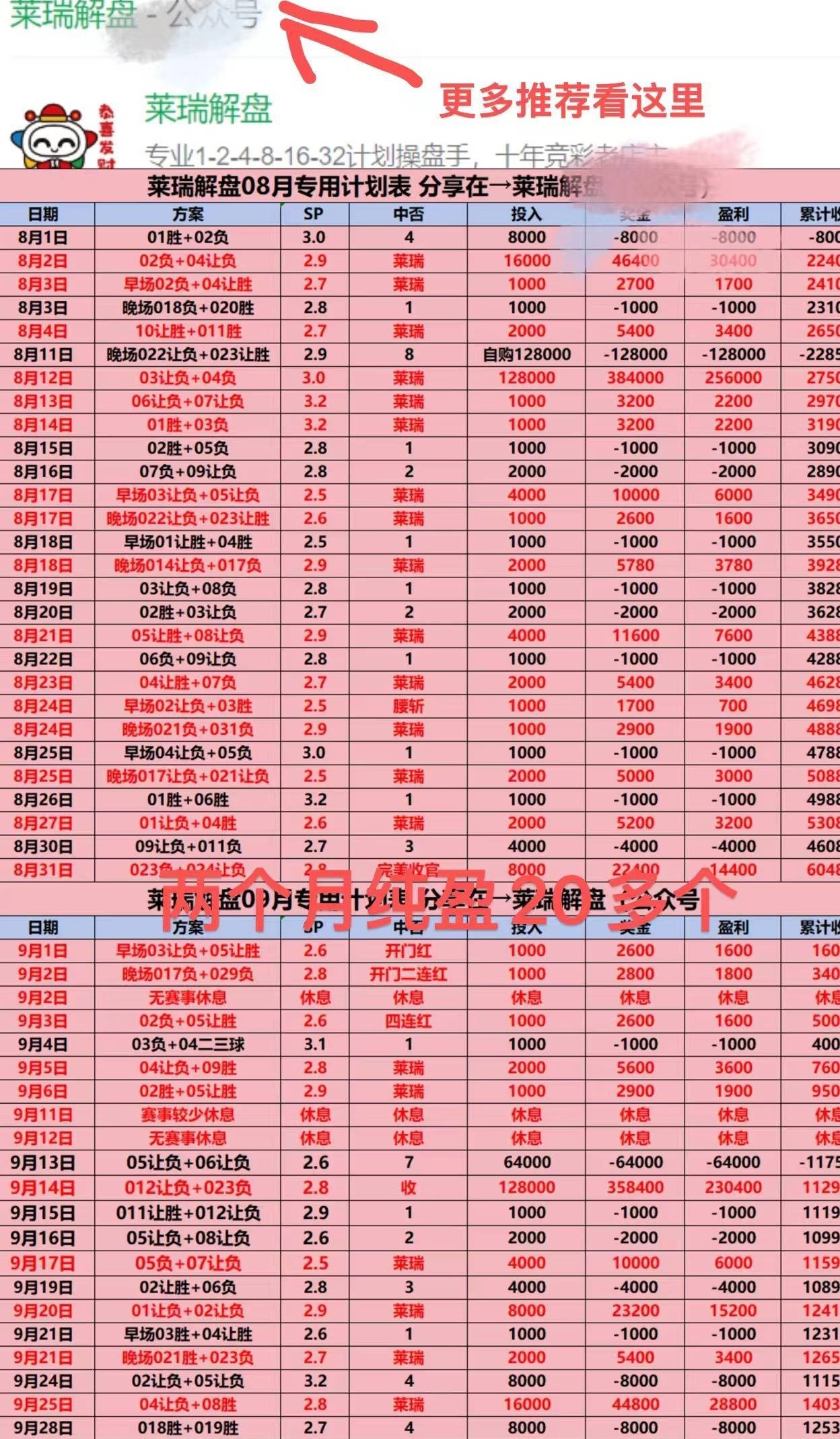 周一004意甲帕尔马VS卡利亚里，我们会尽量制定最稳定的方案